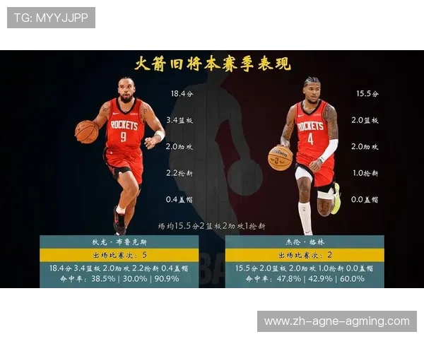 火箭队球员名单及赛季表现综合分析