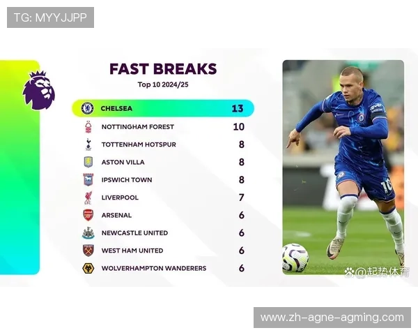 足球队英超相关全景解读为你还原幕后故事